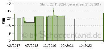 Preistrend fr MEDI TRAVEL men AD XXL schwarz m.Sp. (07670778)