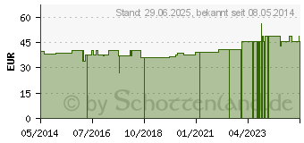 Preistrend fr SUPRIMA Spannbetttuch 3065 BW-Frottee (07673239)