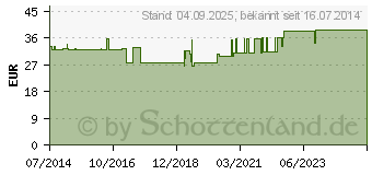 Preistrend fr BORT EpiBasic Bandage XL silber (07673452)