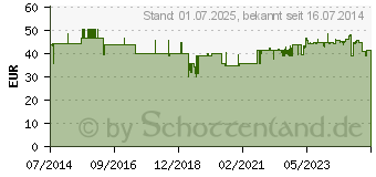 Preistrend fr FERTILOVIT F Kapseln (07677378)