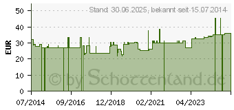 Preistrend fr MEDI TRAVEL women AD M schwarz m.Sp. (07677987)