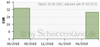 Preistrend fr MEDI TRAVEL women AD XL schwarz m.Sp. (07678001)