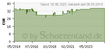 Preistrend fr CALCIMED D3 500 mg/1000 I.E. Kautabletten (07682511)