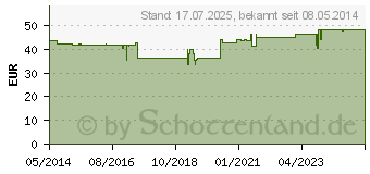 Preistrend fr BD AUTOSHIELD Duo Sicherheits-Pen-Nadeln 5 mm (07685521)