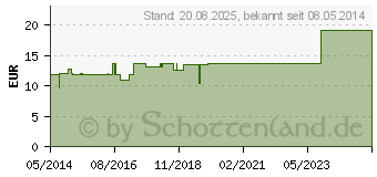 Preistrend fr HGA-LAN Kurzzugbinde 10 cmx5 m (07688755)