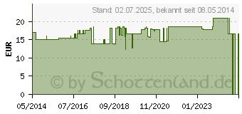 Preistrend fr OPUNTIA KAPSELN (07690427)