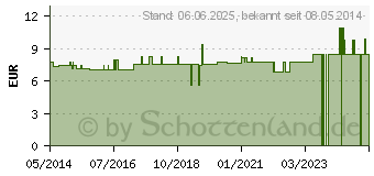 Preistrend fr HYPO A Acerola Zink Kapseln (07690479)