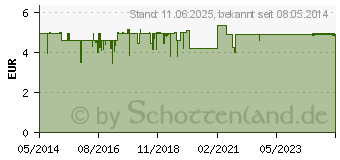 Preistrend fr TABLETTENMRSER (07693093)