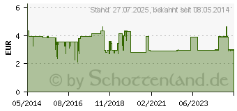 Preistrend fr TABLETTENTEILER (07693101)