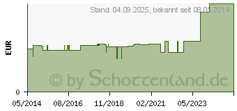 Preistrend fr BRILLENPUTZTCHER (07698819)