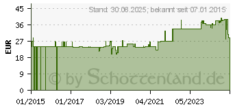 Preistrend fr MNNERVITAL Dr.Jacob's Pulver (07698943)