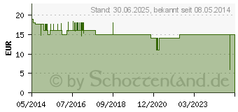 Preistrend fr GLUCO TEST Plus Blutzuckerteststreifen (07702165)