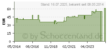 Preistrend fr WRFELPESSAR Silicon 29 mm Gr.1 (07702308)