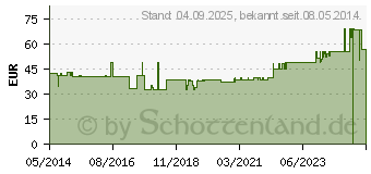 Preistrend fr WRFELPESSAR Silicon 37 mm Gr.3 (07702320)