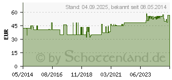 Preistrend fr WRFELPESSAR Silicon 41 mm Gr.4 (07702337)