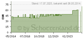 Preistrend fr WRFELPESSAR Silicon 45 mm Gr.5 (07702343)