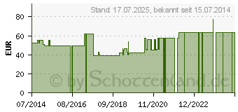 Preistrend fr RINGPESSAR Silicon 55 mm (07702389)