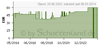 Preistrend fr SIEBSCHALEN PESSAR Silicon 60 mm (07702768)