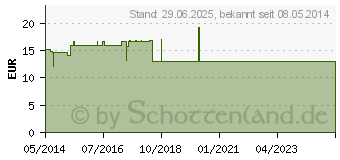 Preistrend fr SEPSO J Lsung (07704052)