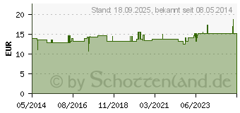 Preistrend fr SCHWARZKMMEL KAPSELN (07704520)