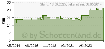 Preistrend fr SCHWARZKMMEL KAPSELN (07704537)