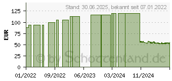 Preistrend fr LEUKOMED I.V. film 7x9 cm Pflaster (07706967)