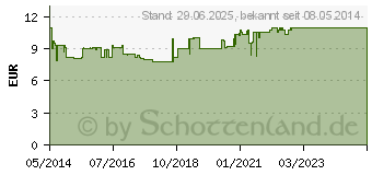 Preistrend fr ARTELAC Splash MDO Augentropfen (07707027)