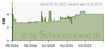 Preistrend fr SCHLAF TABS-ratiopharm 25 mg Tabletten (07707524)