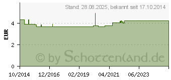 Preistrend fr WOLLWACHSALKOHOLSALBE wasserh.m.Erdn.l 5% (07708771)