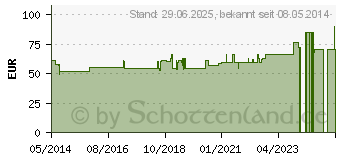 Preistrend fr SANUKEHL Coli D 7 Ampullen (07709523)