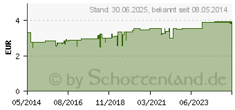 Preistrend fr KALIUM VERLA Granulat Btl. (07712867)