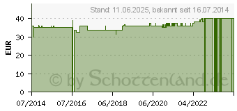 Preistrend fr TRAUBEN EXTRAKT OPC nativ Kapseln (07717557)