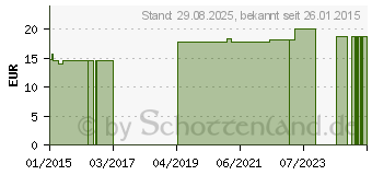 Preistrend fr COMPRESSANA Calypso 70den St.Str.H.Gr.4 sandel (07718605)