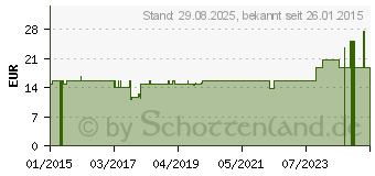 Preistrend fr COMPRESSANA Calypso 70den St.Str.H.Gr.2 silk (07718640)