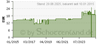 Preistrend fr COMPRESSANA Calypso 70den St.Str.H.Gr.3 silk (07718657)