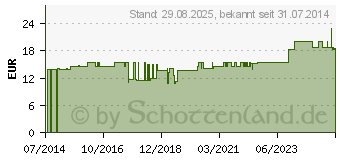 Preistrend fr COMPRESSANA Calypso 70den St.Str.H.Gr.4 silk (07718663)