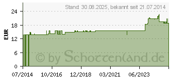 Preistrend fr COMPRESSANA Calypso 70den St.Str.H.Gr.5 silk (07718686)