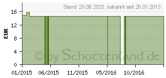 Preistrend fr COMPRESSANA Calypso 70den St.Str.H.Gr.1 perle (07718700)