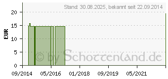 Preistrend fr COMPRESSANA Calypso 70den St.Str.H.Gr.2 perle (07718717)