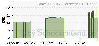 Preistrend fr COMPRESSANA Calypso 70den St.Str.H.Gr.3 perle (07718723)