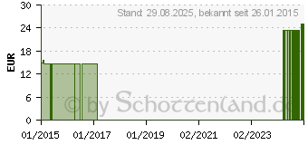 Preistrend fr COMPRESSANA Calypso 70den St.Str.H.Gr.4 perle (07718746)