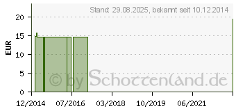 Preistrend fr COMPRESSANA Calypso 70den St.Str.H.Gr.2 romance (07718781)