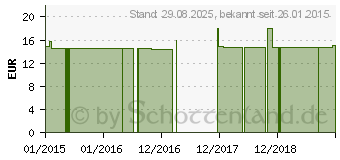 Preistrend fr COMPRESSANA Calypso 70den St.Str.H.Gr.2 nachtblau (07718841)