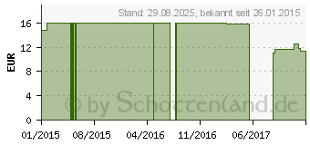 Preistrend fr COMPRESSANA Calypso 70den St.Str.H.Gr.3 nachtblau (07718858)