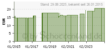 Preistrend fr COMPRESSANA Calypso 70den St.Str.H.Gr.4 nachtblau (07718864)