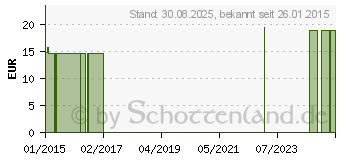 Preistrend fr COMPRESSANA Calypso 70den St.Str.H.Gr.2 schwarz (07718901)