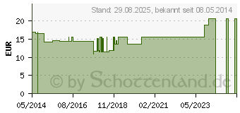 Preistrend fr COMPRESSANA Calypso 70den St.Str.H.Gr.3 schwarz (07718918)