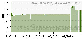 Preistrend fr COMPRESSANA Calypso 70den St.Str.H.Gr.4 schwarz (07718924)