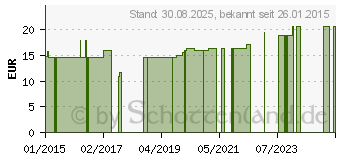 Preistrend fr COMPRESSANA Calypso 70den St.Str.H.Gr.6 schwarz (07718947)