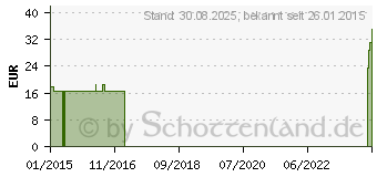 Preistrend fr COMPRESSANA Calypso 70den Umst.St.Str.H.2 silk (07719042)